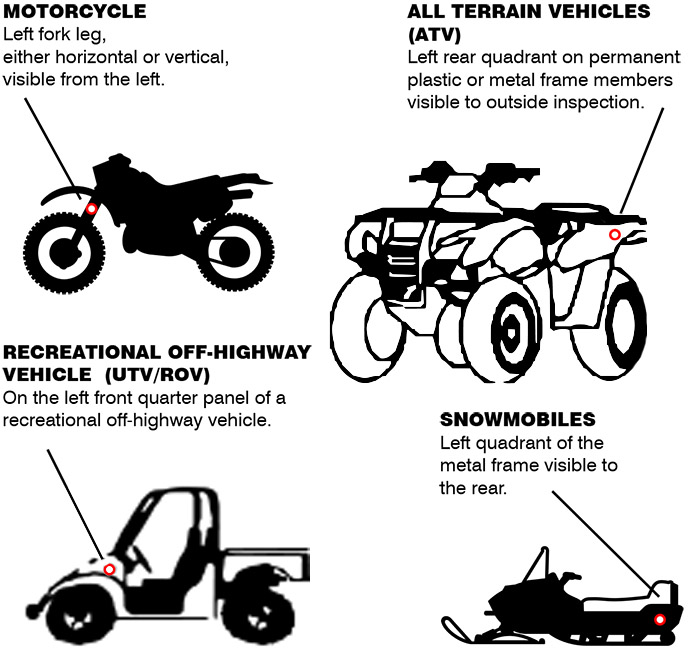 Decal display chart for motorcycle, all terrain vehicle (atv), snowmobile, and recreational off-highway vehicle (utv/rov) - OHV Registration in New Mexico 