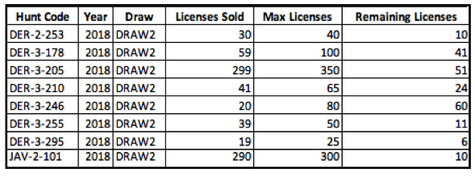 Leftover deer and javelina licenses go on sale June 27, 2018