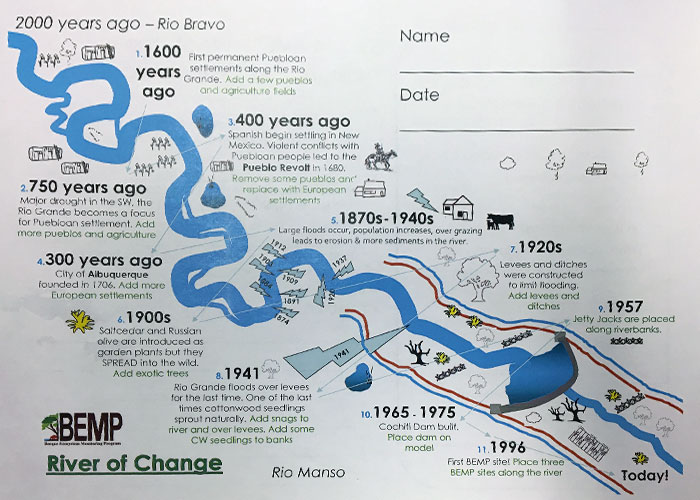 Combining History, Hydrology, and Wildlife Ecology, Project Highlight- Share with Wildlife, New Mexico Department of Game and Fish