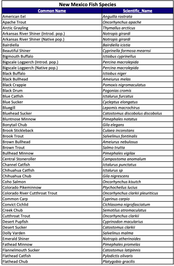 NM Fish Species List
