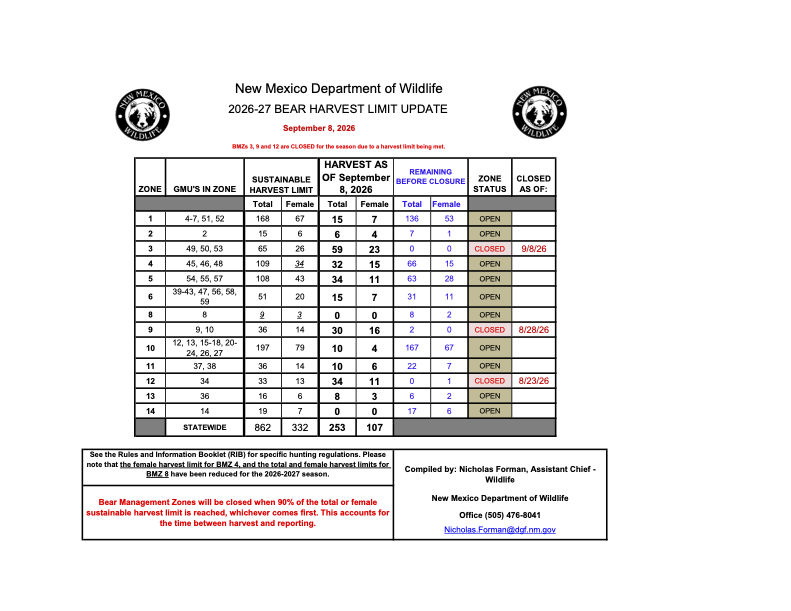 Bear Season Statistics for September 8, 2026