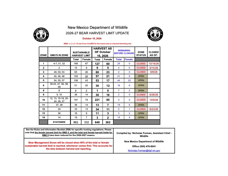 Bear season harvest statistics for October 16 2026